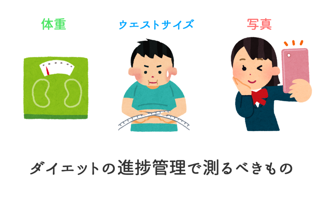 ダイエットの進捗管理 ダイエットの記録の取り方 ゼロから始める筋トレガイド もえきゅんわーくあうと